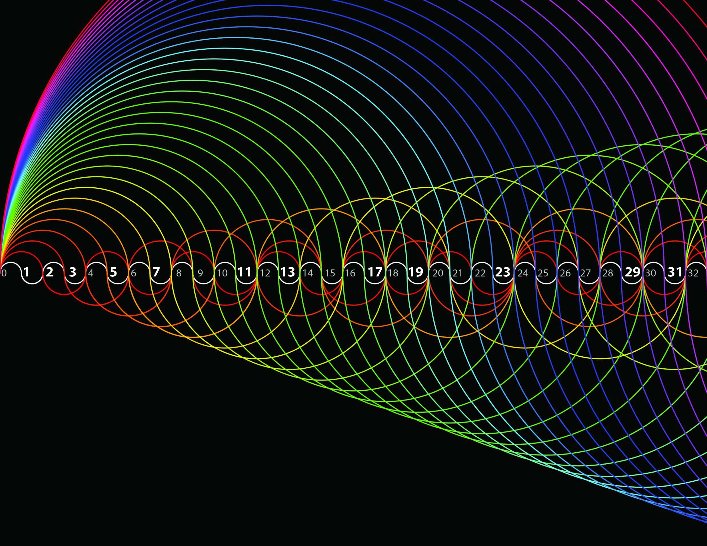 The future of computing